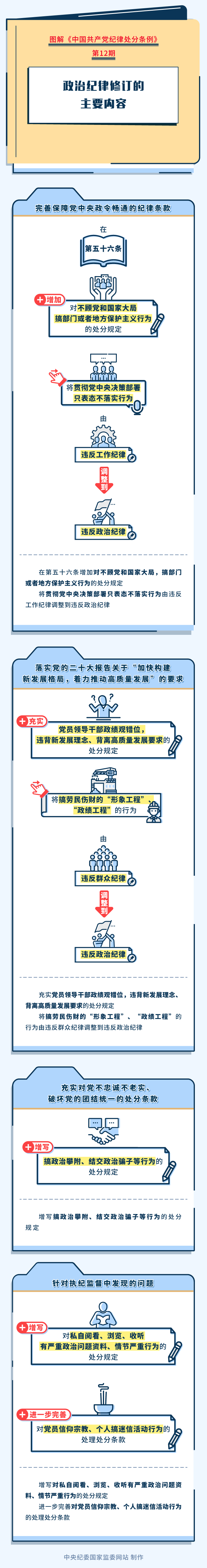 1.圖解紀(jì)律處分條例丨政治紀(jì)律修訂的主要內(nèi)容.png