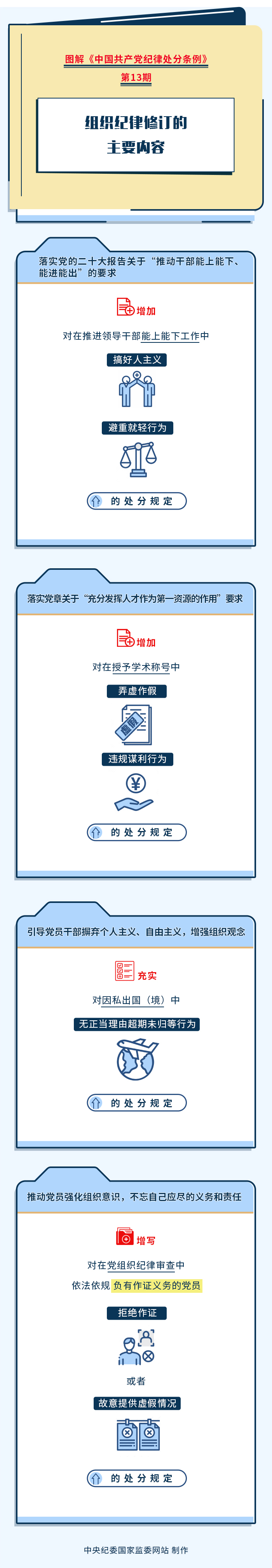 2.圖解紀律處分條例丨組織紀律修訂的主要內容.jpg