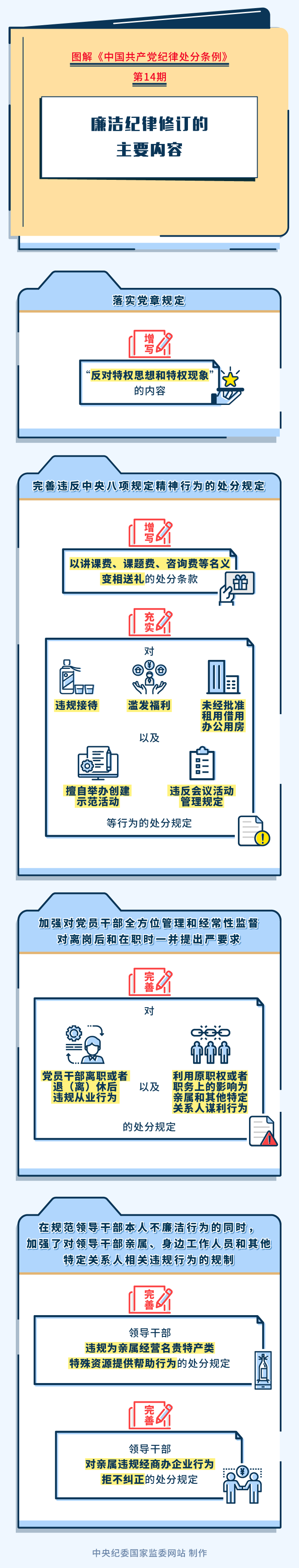 2. 圖解紀(jì)律處分條例丨廉潔紀(jì)律修訂的主要內(nèi)容.png