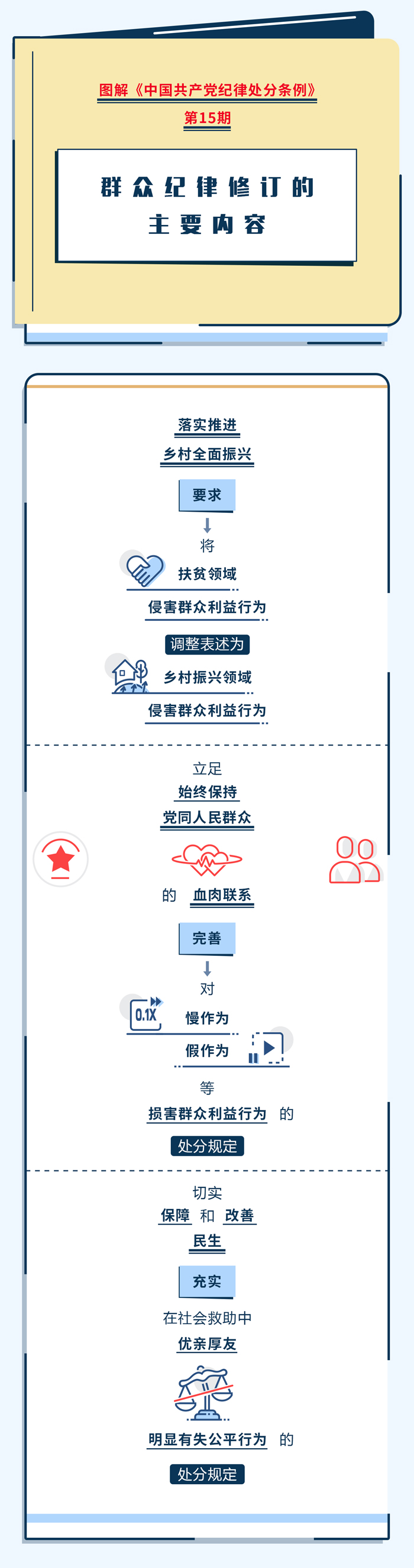 3. 圖解紀(jì)律處分條例丨群眾紀(jì)律修訂的主要內(nèi)容.jpg